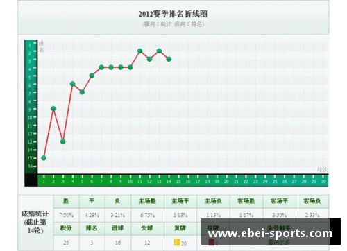 北京国安连胜中超，积分榜独占鳌头，全队士气高涨