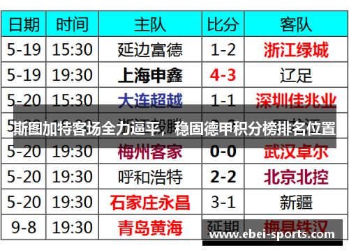 斯图加特客场全力逼平，稳固德甲积分榜排名位置